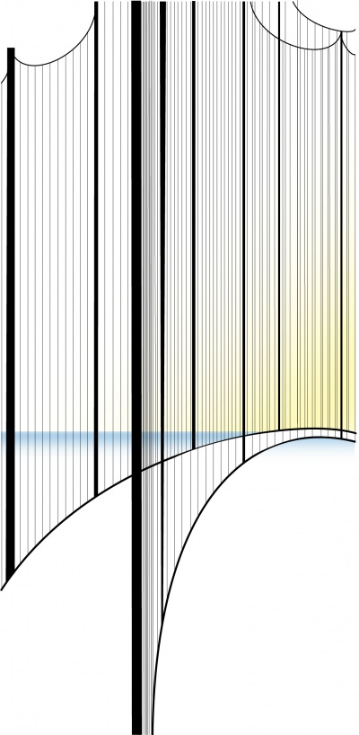 brug 100 x 48 cm